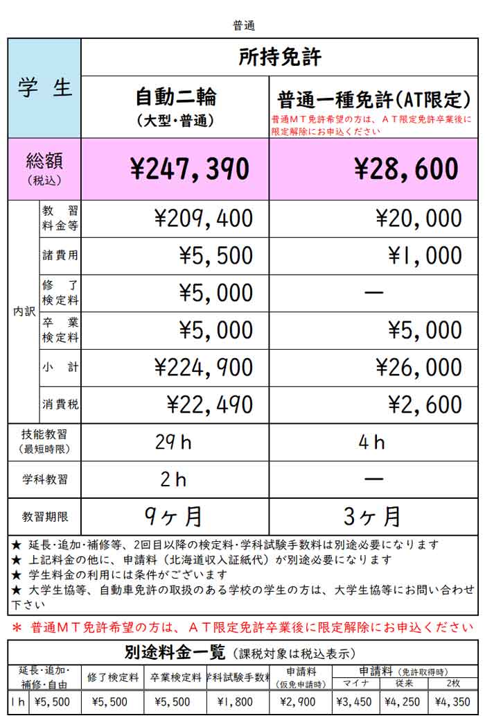 二輪免許所持の方