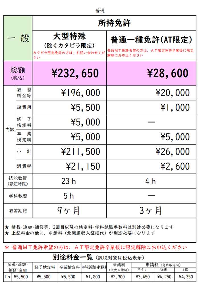 大特免許所持の方