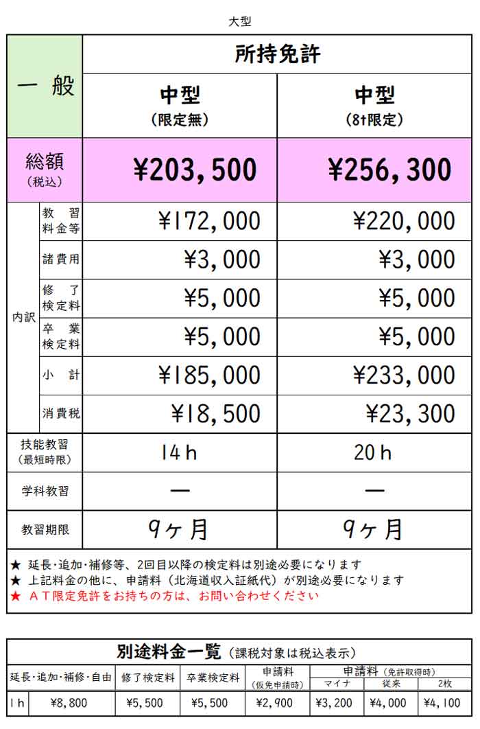 中型免許所持の方