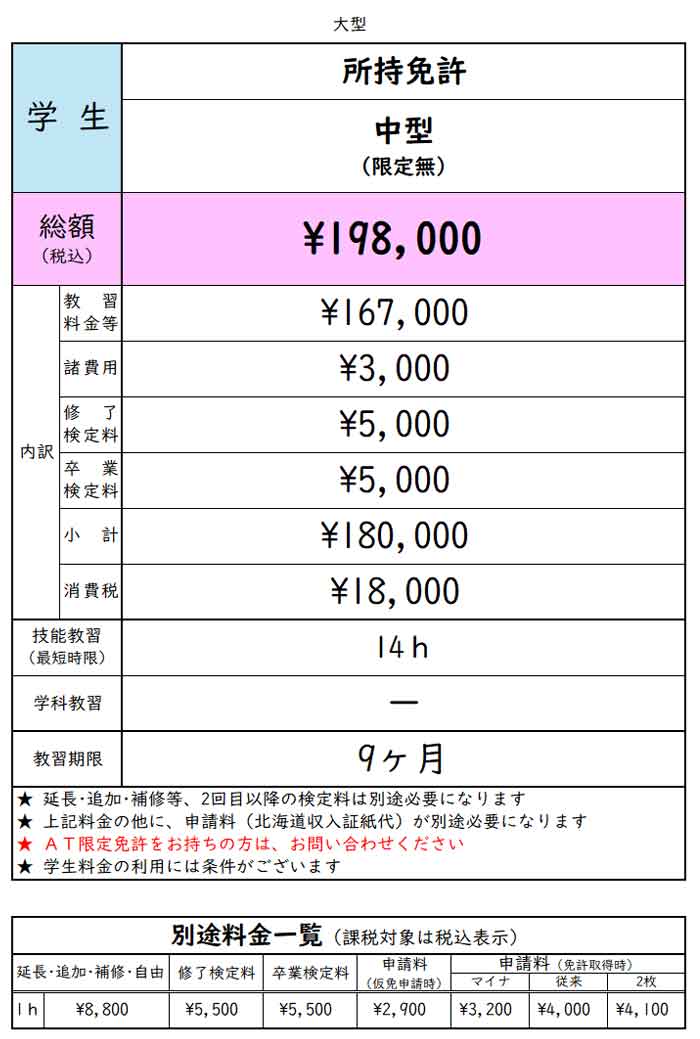 中型免許所持の方