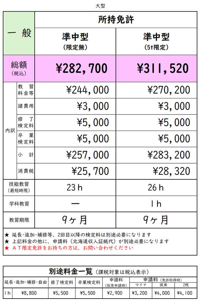 準中型免許所持の方