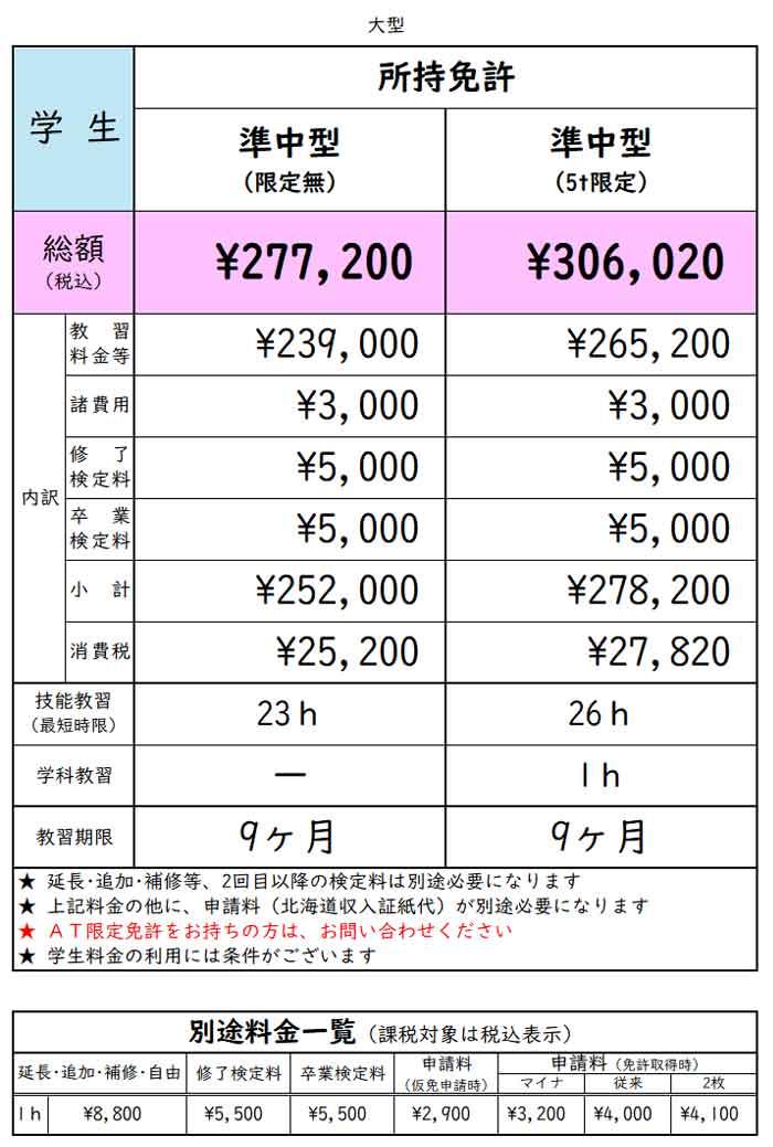 準中型免許所持の方