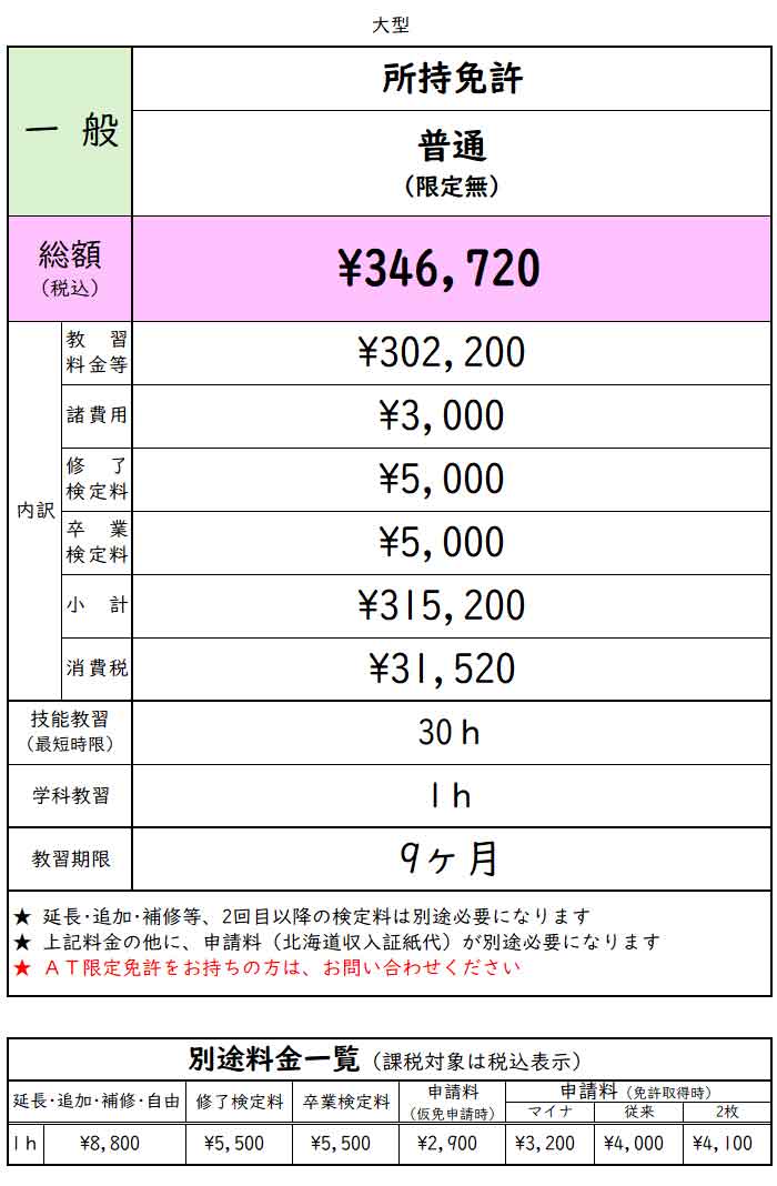 普通免許所持の方