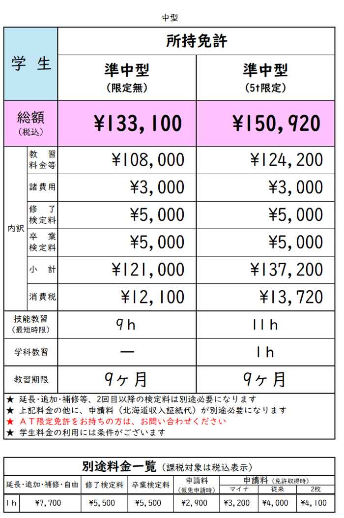 準中型免許所持の方