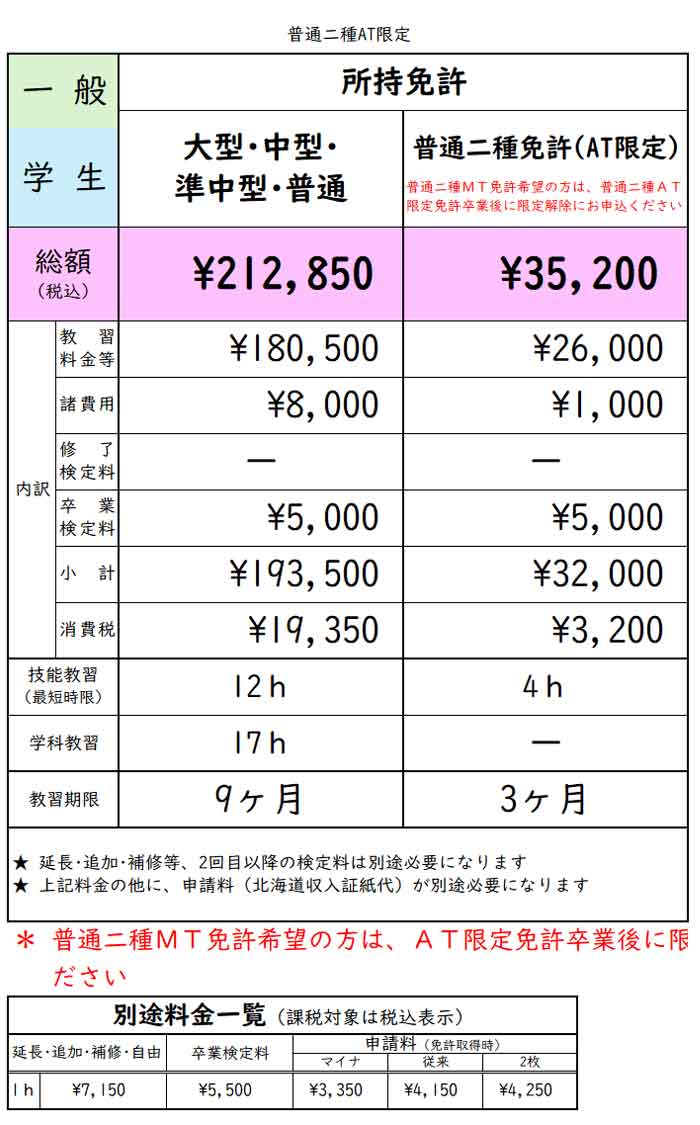 大型･中型･準中型･普通免許所持の方