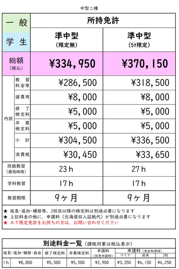 準中型免許所持の方