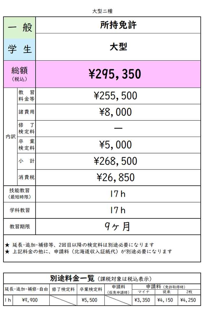 大型免許所持の方