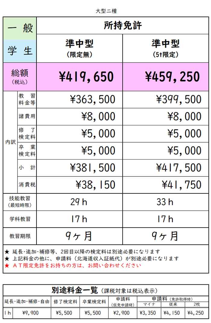 準中型免許所持の方